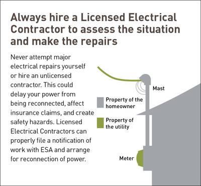 Always hire a Licensed Electrical Contractor to assess the situation and make the repairs. (CNW Group/Electrical Safety Authority)
