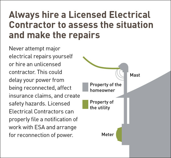 Electrical Safety Authority working with utilities, Licensed Electrical
