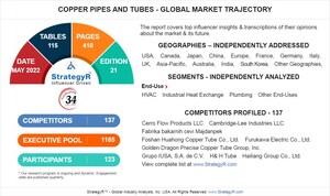 Valued to be 5.3 Million Tons by 2026, Copper Pipes and Tubes Slated for Robust Growth Worldwide