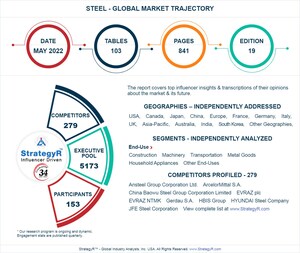New Study from StrategyR Highlights a 2 Billion Metric Tons Global Market for Steel by 2026