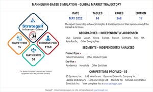 Global Industry Analysts Predicts the World Mannequin-Based Simulation Market to Reach $3.2 Billion by 2026