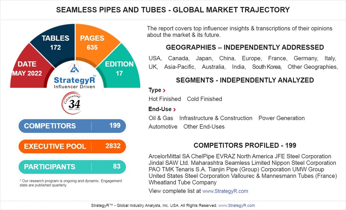 Valued to be $214.8 Billion by 2026, Seamless Pipes and Tubes Slated for Robust Growth Worldwide - Vimarsana News