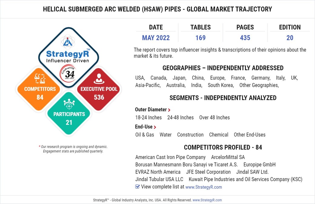 With Market Size Valued at $6.3 Billion by 2026, it`s a Healthy Outlook for the Global Helical Submerged Arc Welded (HSAW) Pipes Market - Vimarsana News