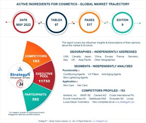New Study from StrategyR Highlights a $4.3 Billion Global Market for Active Ingredients for Cosmetics by 2026