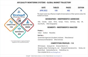 Global Air Quality Monitoring Systems Market to Reach $5.8 Billion by 2026
