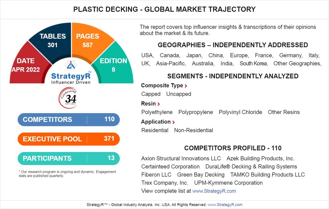 Global Industry Analysts Predicts the World Plastic Decking Market to Reach $5.4 Billion by 2026 - Vimarsana News