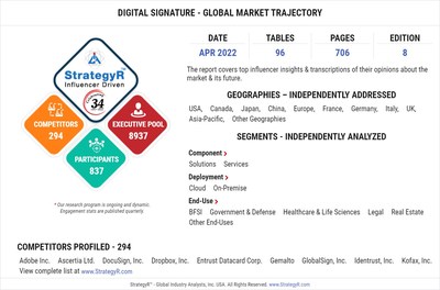 Global Digital Signature Market to Reach $15.5 Billion by 2026
