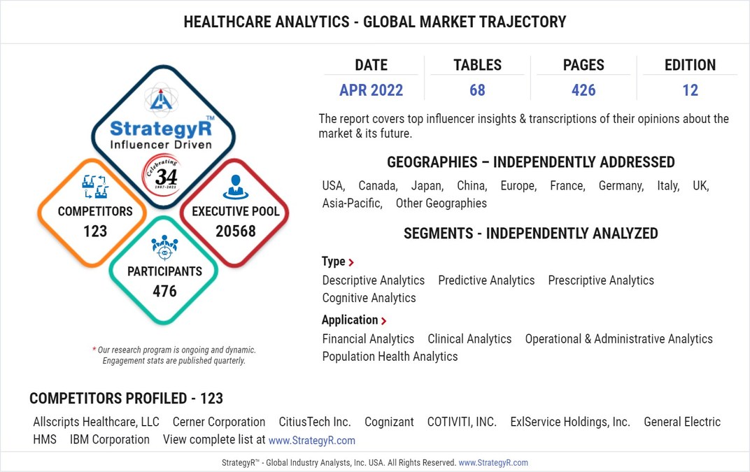 A $88 Billion Global Opportunity for Healthcare Analytics by 2026 - New Research from StrategyR - Vimarsana News