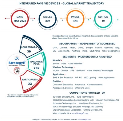 New Analysis from Global Industry Analysts Reveals Steady Growth for Integrated Passive Devices, with the Market to Reach $1.7 Billion Worldwide by 2026