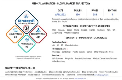 Valued to be $660.3 Million by 2026, Medical Animation Slated for Robust Growth Worldwide