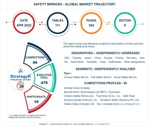 A $79.1 Million Global Opportunity for Safety Mirrors by 2026 - New Research from StrategyR