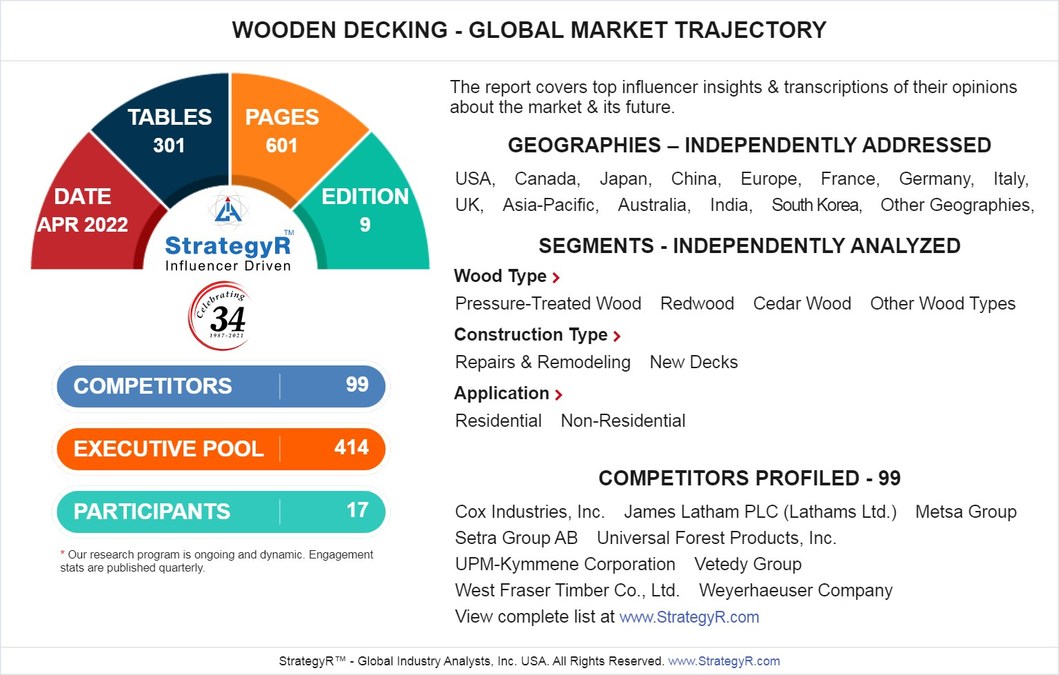 Valued to be $8.5 Billion by 2026, Wooden Decking Slated for Robust Growth Worldwide - Vimarsana News