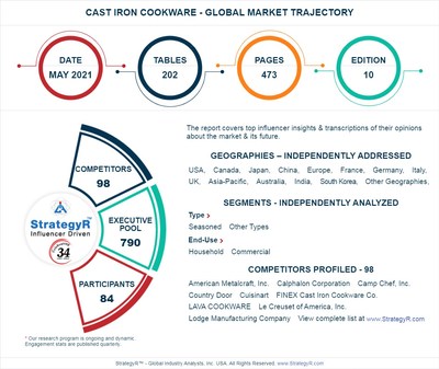 A $1.7 Billion Global Opportunity for Cast Iron Cookware by 2026 - New Research from StrategyR
