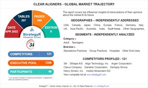 New Study from StrategyR Highlights a $10.4 Billion Global Market for Clear Aligners by 2026