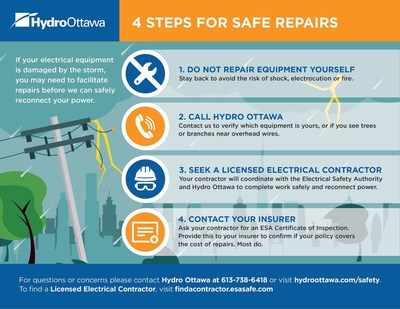 Four steps for a safe repair (CNW Group/Hydro Ottawa Holding Inc.)
