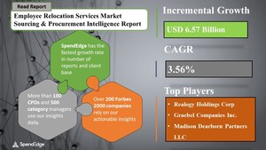 Employee Relocation Services Sourcing and Procurement Market during the Forecast Period | Top Spending Regions and Market Price Trends | SpendEdge
