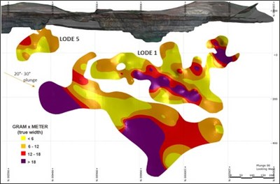 Figure 1. Long section with gram*metre contours in Lodes 1 and 5 (CNW Group/Great Panther Mining Limited)