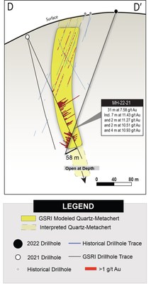 Figure 2. Cross Section D-D’ showing hole MH-22-21 (CNW Group/Golden Shield Resources)