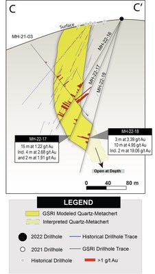 Figure 3. Section C-C' showing holes MH-22-16, MH-22-17, MH-22-18 (CNW Group/Golden Shield Resources)
