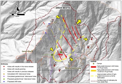 Figure 2. Plan map of drilling at Gran Bestia showing the area over which higher grade breccias occur and including the surface trace of the two ultimate pits from the PEA. (CNW Group/Lumina Gold Corp.)