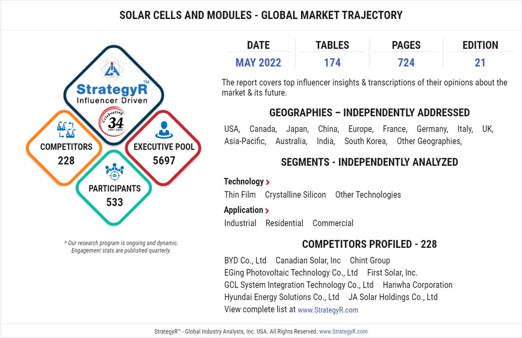 New Study from StrategyR Highlights a $202.5 Billion Global Market for Solar Cells and Modules by 2026 - Vimarsana News