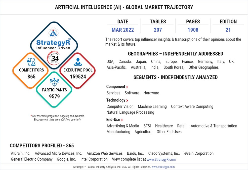 With Market Size Valued at $276.3 Billion by 2026, it`s a Healthy Outlook for the Global Artificial Intelligence (AI) Market - Vimarsana News