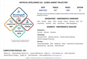 With Market Size Valued at $276.3 Billion by 2026, it`s a Healthy Outlook for the Global Artificial Intelligence (AI) Market