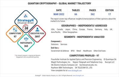 A $291.8 Million Global Opportunity for Quantum Cryptography by 2026 - New Research from StrategyR