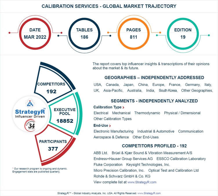 New Study from StrategyR Highlights a $8.2 Billion Global Market for Calibration Services by 2026 - Vimarsana News