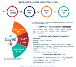 New Study from StrategyR Highlights a $536.8 Billion Global Market for Healthcare IT by 2026