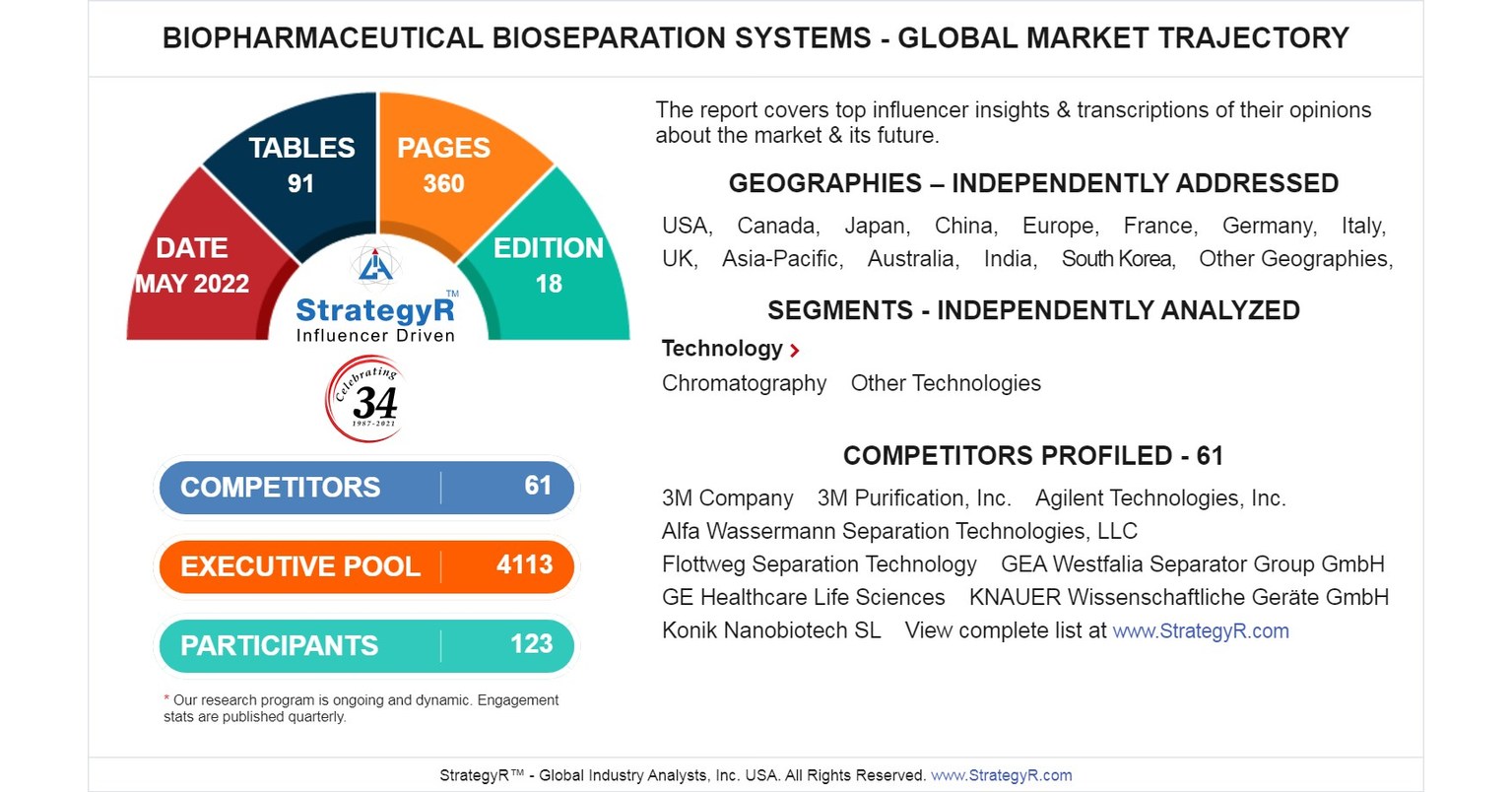 Economic Profitability of the Biopharmaceutical Industry 2022 - Intensity  Website