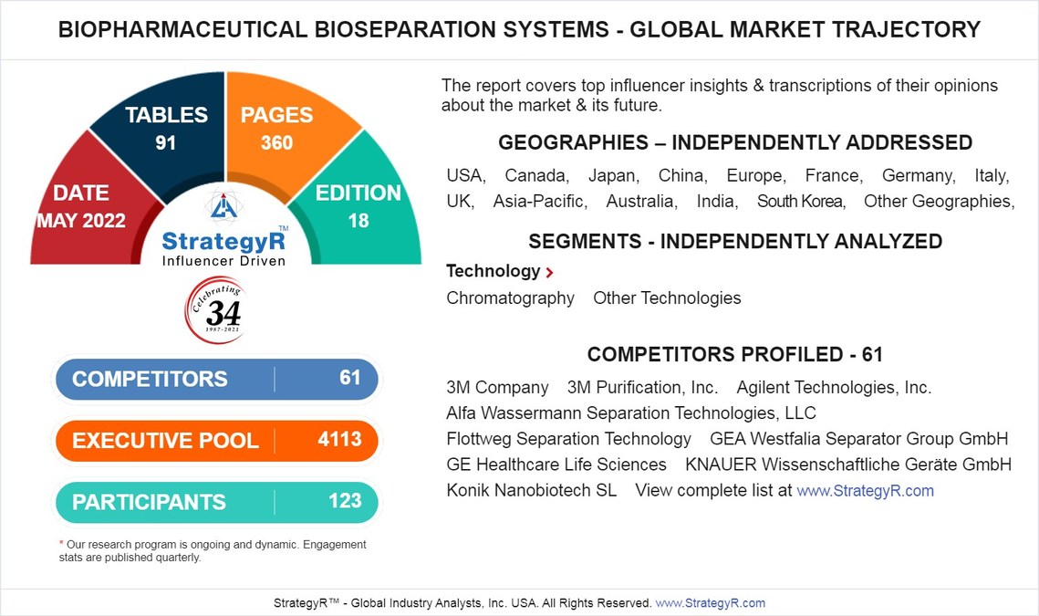 With Market Size Valued at $19.6 Billion by 2026, it`s a Healthy Outlook for the Global Biopharmaceutical Bioseparation Systems Market - Vimarsana News