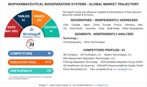 With Market Size Valued at $19.6 Billion by 2026, it`s a Healthy Outlook for the Global Biopharmaceutical Bioseparation Systems Market