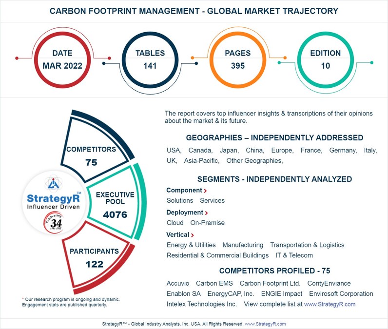 Global Carbon Footprint Management Market to Reach $12.2 Billion by 2026 - Vimarsana News