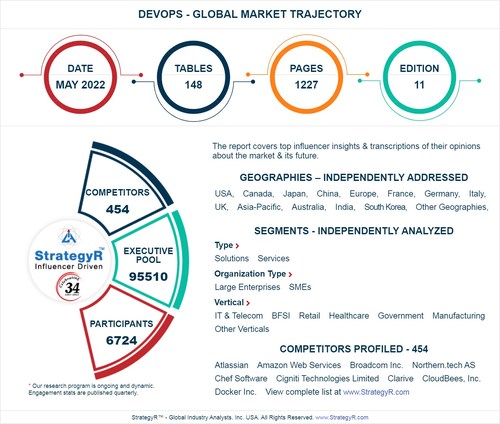 A $16.7 Billion Global Opportunity for DevOps by 2026 - New Research from StrategyR