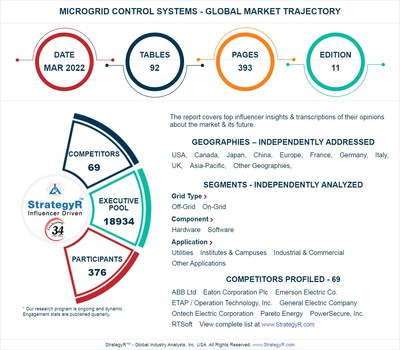 A $4.5 Billion Global Opportunity for Microgrid Control Systems by 2026 - New Research from StrategyR