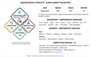 Global Precious Metal Catalysts Market to Reach $21.2 Billion by 2026