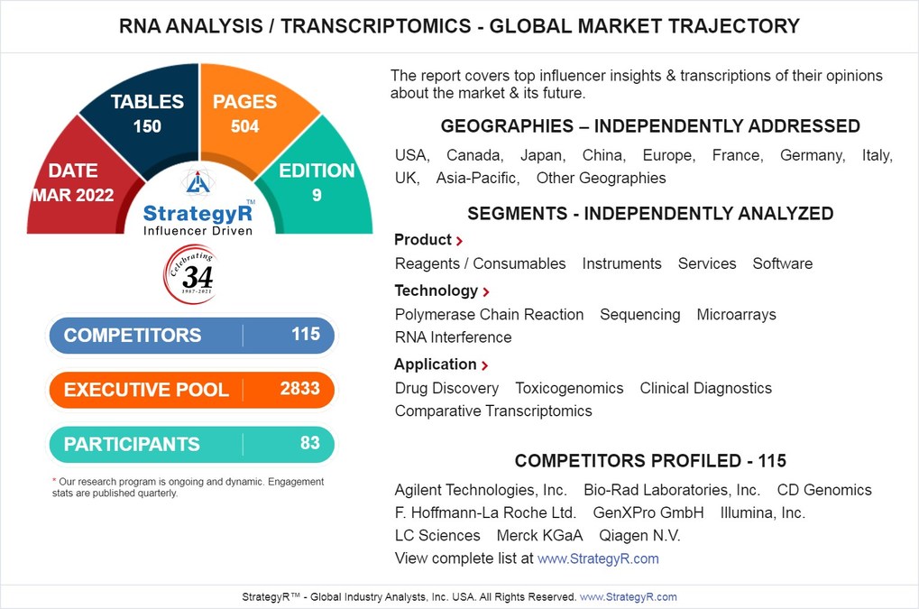 New Analysis from Global Industry Analysts Reveals Steady Growth for RNA Analysis / Transcriptomics, with the Market to Reach $10.5 Billion Worldwide by 2026 - Vimarsana News