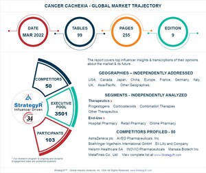 Global Cancer Cachexia Market to Reach $2.7 Billion by 2026