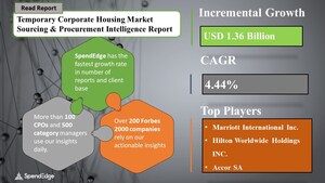 Global Temporary Corporate Housing Procurement Report with Top Spending Regions and Market Price Trends | SpendEdge