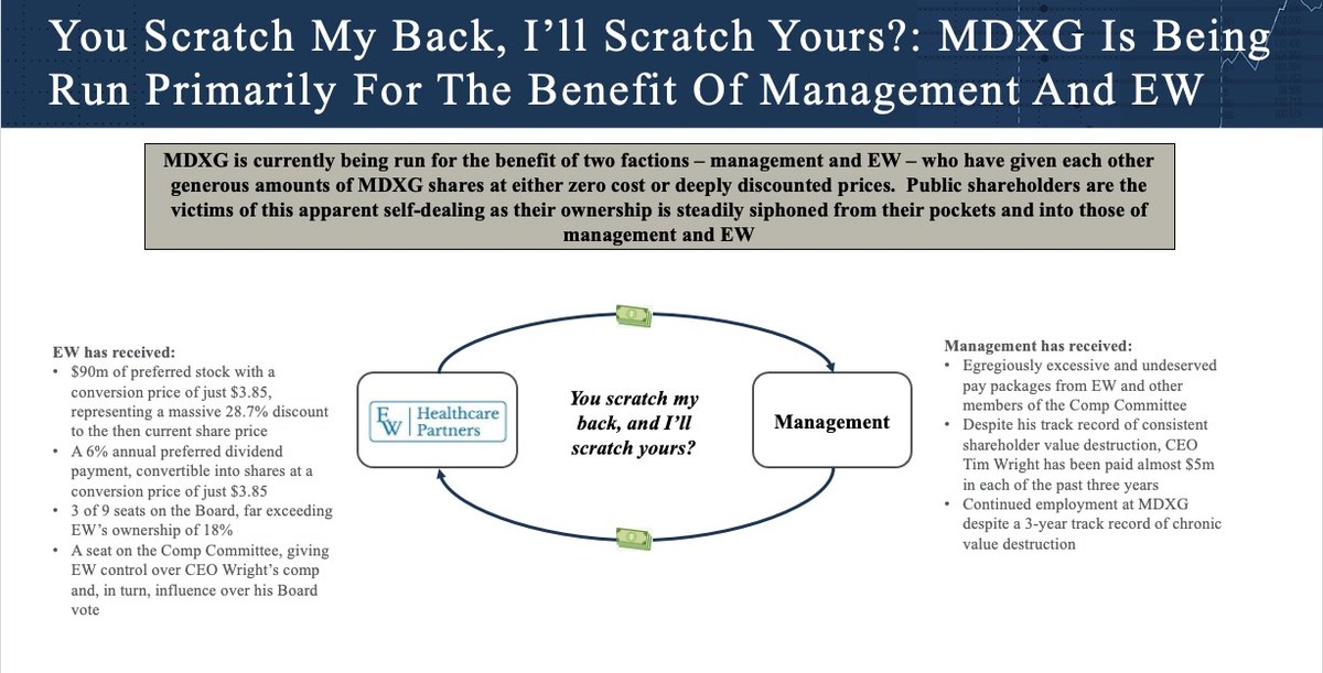 Prescience Point Capital Management Releases Presentation Detailing Board And Management Failures at MiMedx Group - Vimarsana News