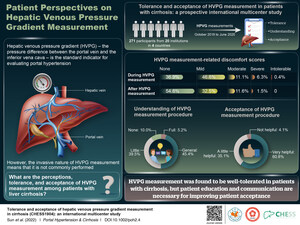 Liver Cirrhosis Patients Need to Be Educated on Hepatic Venous Pressure Gradient, Reports a "Portal Hypertension &amp; Cirrhosis" Journal Study