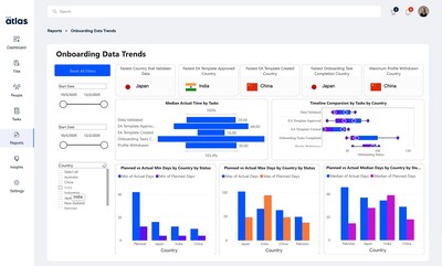 Data Insights BI Reporting Tool