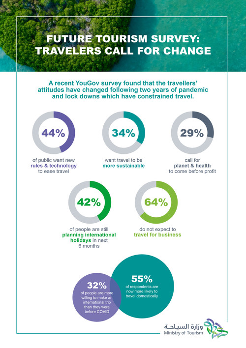 TRAVELERS CALL FOR CHANGE AS TOURISM RECOVERS FROM PANDEMIC, FACES ...