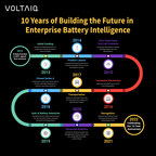 Voltaiq Celebrates 10-year Anniversary as Pioneer in Enterprise Battery Intelligence (EBI)