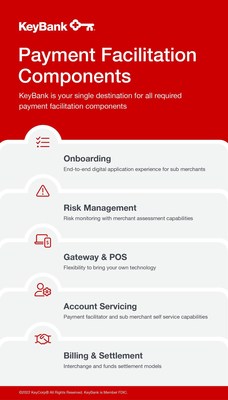 KeyBank Payment Facilitation Components