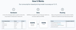 New Consumption-Based IoT Pricing Model from Blues Wireless Replaces Competitor Subscription Models