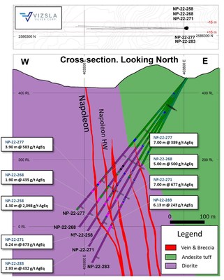 Figure 4: Napoleon cross section with significant intercepts below inferred resources at Ojo de Agua (CNW Group/Vizsla Silver Corp.)