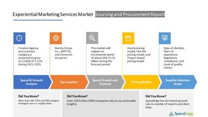 Experiential Marketing Services Sourcing and Procurement Report | Forecast and Analysis Report| SpendEdge