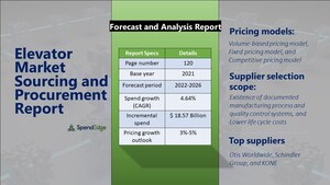 Elevator Market Sourcing and Procurement Intelligence Report| SpendEdge
